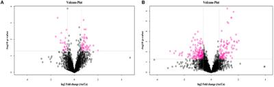 Metabolomic and Lipidomic Approaches to Evaluate the Effects of Eucommia ulmoides Leaves on Milk Quality and Biochemical Properties